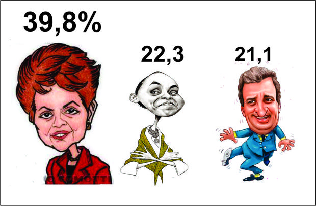 resultado pesquisa datatempo
